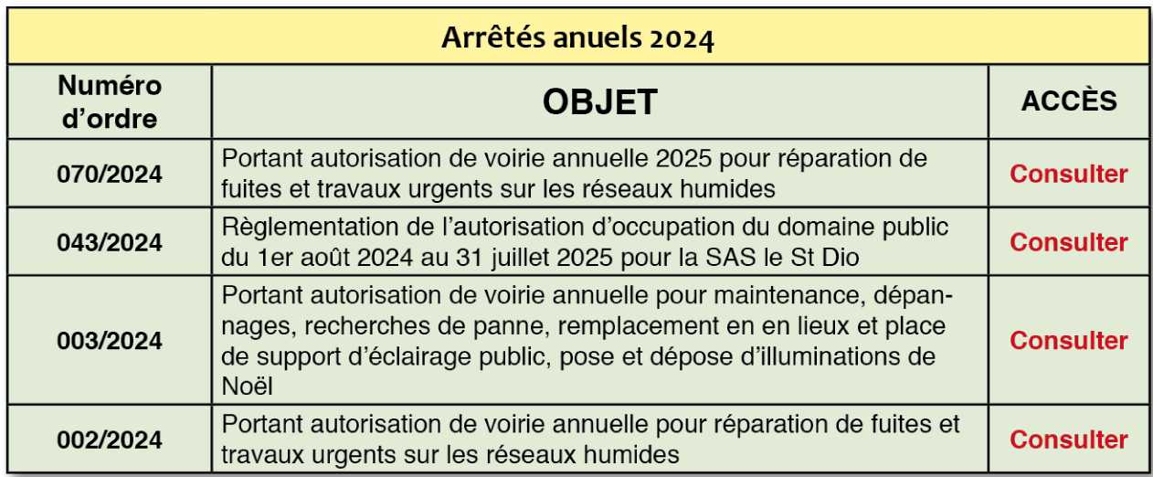 Arretesannuels24