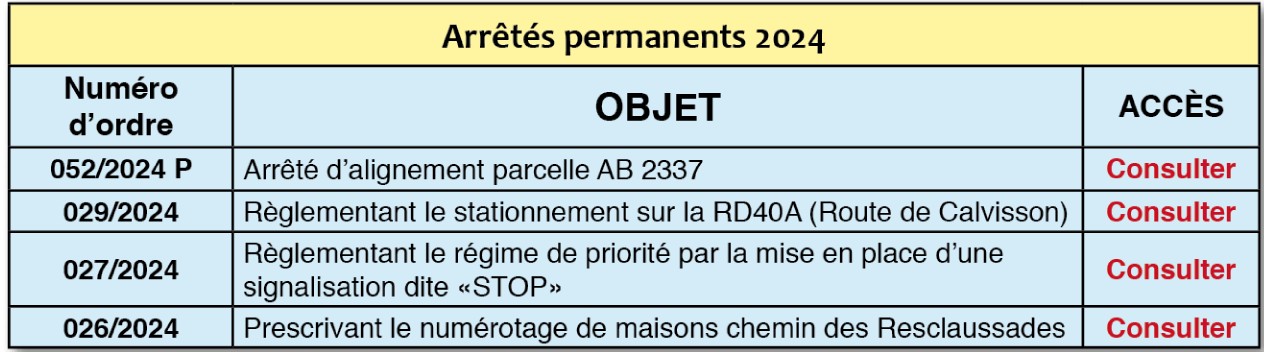 ArretesPermanentsettemporaires