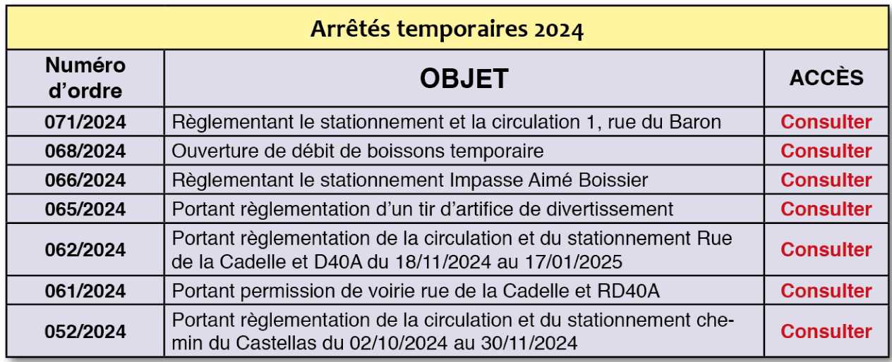 ArretesT2024