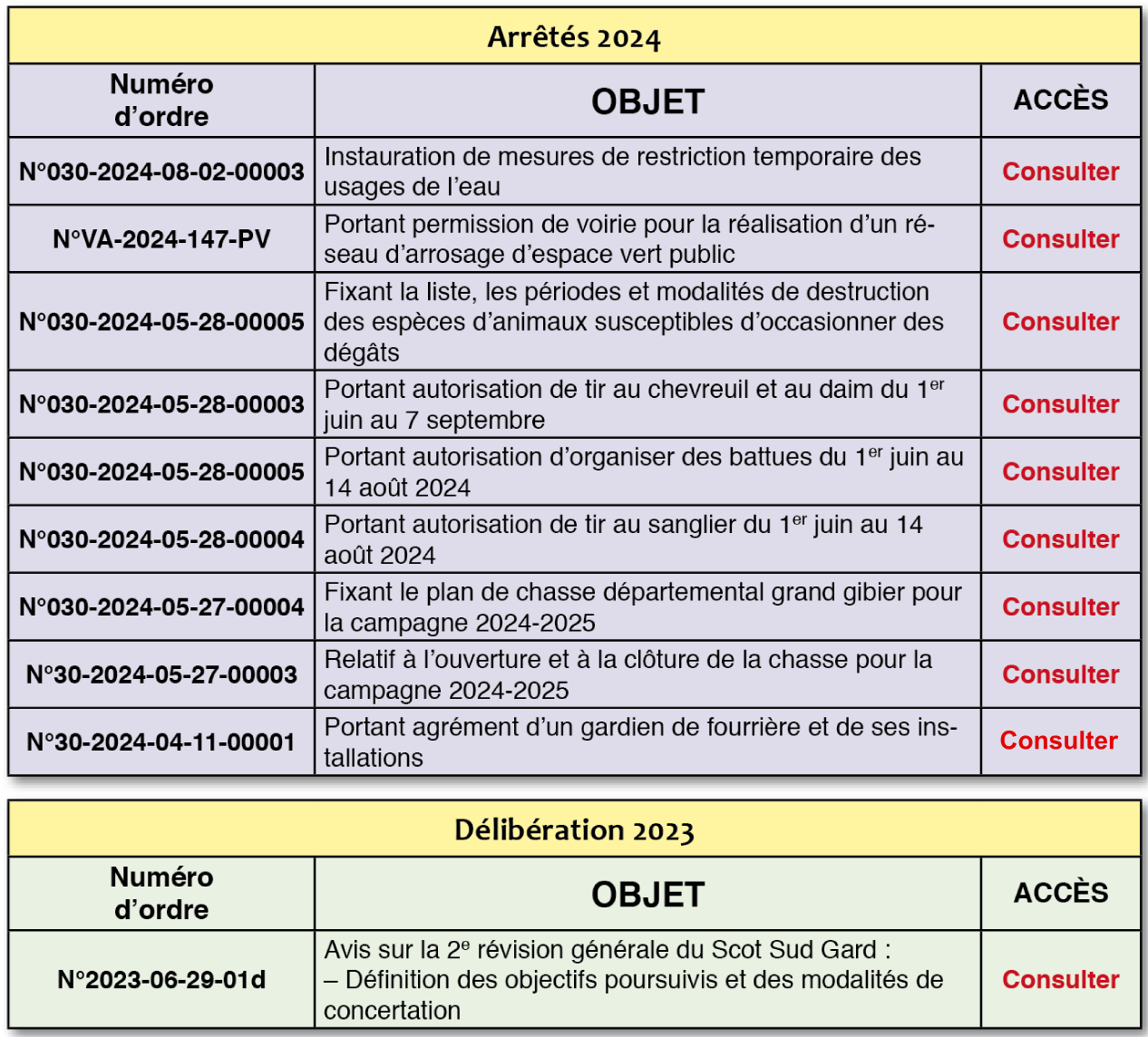 Autresarretesdelib