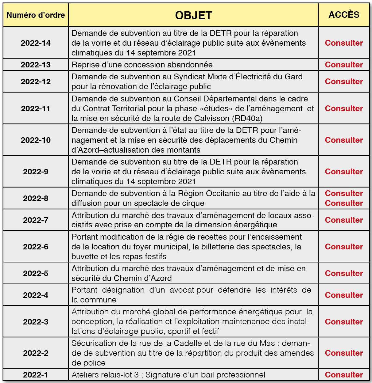 Decisionsdumaire2022